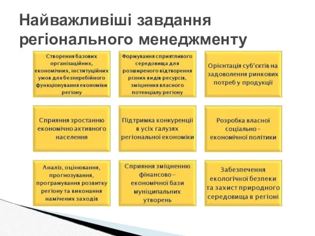 Найважливіші завдання регіонального менеджменту