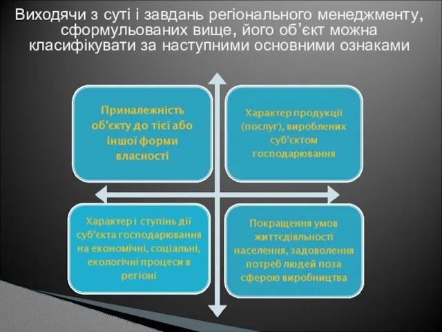 Виходячи з суті і завдань регіонального менеджменту, сформульованих вище, його об’єкт можна класифікувати