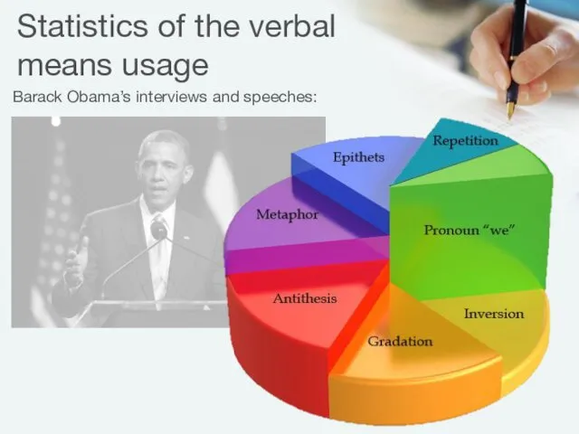 Statistics of the verbal means usage Barack Obama’s interviews and speeches: