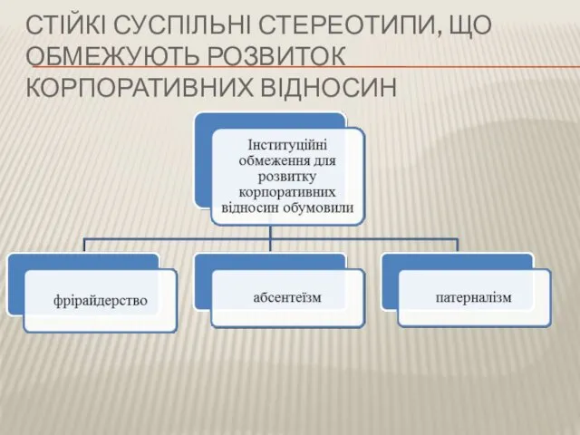 СТІЙКІ СУСПІЛЬНІ СТЕРЕОТИПИ, ЩО ОБМЕЖУЮТЬ РОЗВИТОК КОРПОРАТИВНИХ ВІДНОСИН