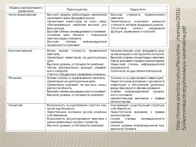 http://teoria-practica.ru/rus/files/arhiv_zhurnala/2011/5/ekonomika/drobyshevskaya-salomatina.pdf