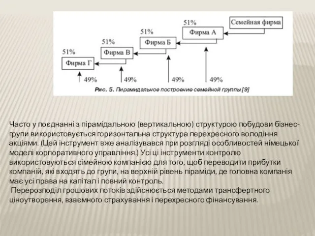 Часто у поєднанні з пірамідальною (вертикальною) структурою побудови бізнес-групи використовується