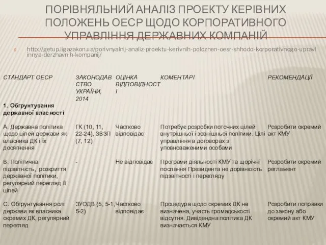 ПОРІВНЯЛЬНИЙ АНАЛІЗ ПРОЕКТУ КЕРІВНИХ ПОЛОЖЕНЬ ОЕСР ЩОДО КОРПОРАТИВНОГО УПРАВЛІННЯ ДЕРЖАВНИХ КОМПАНІЙ http://getup.ligazakon.ua/porivnyalnij-analiz-proektu-kerivnih-polozhen-oesr-shhodo-korporativnogo-upravlinnya-derzhavnih-kompanij/