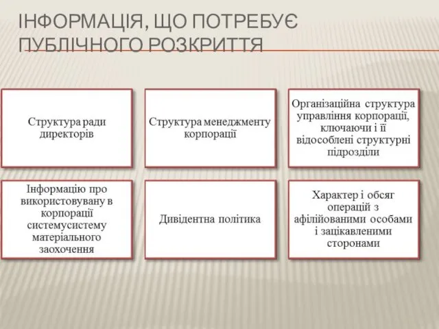 ІНФОРМАЦІЯ, ЩО ПОТРЕБУЄ ПУБЛІЧНОГО РОЗКРИТТЯ