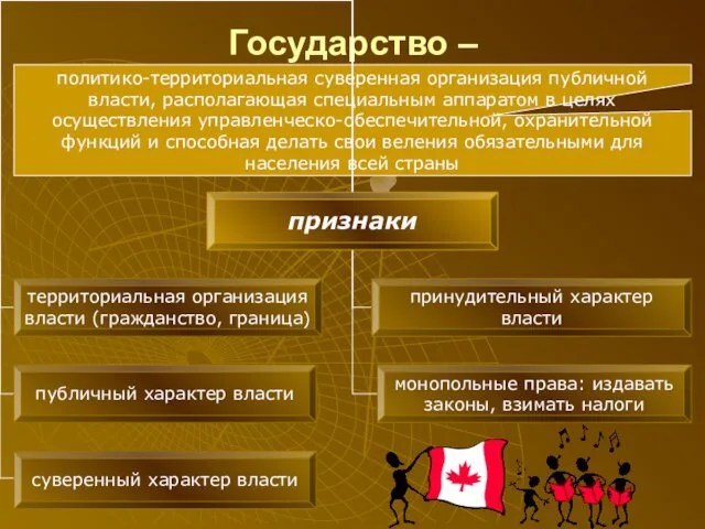 Государство – политико-территориальная суверенная организация публичной власти, располагающая специальным аппаратом