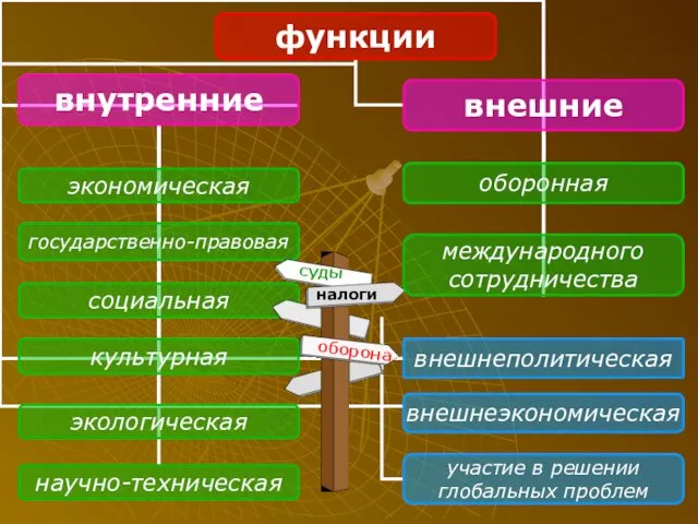 налоги оборона суды