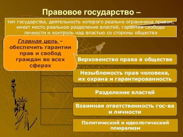 Правовое государство – тип государства, деятельность которого реально ограничена правом,