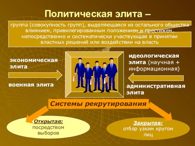 Политическая элита – группа (совокупность групп), выделяющаяся из остального общества