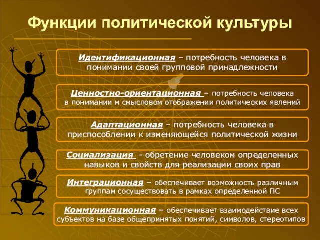 Функции политической культуры