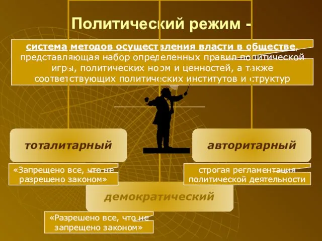 Политический режим - система методов осуществления власти в обществе, представляющая