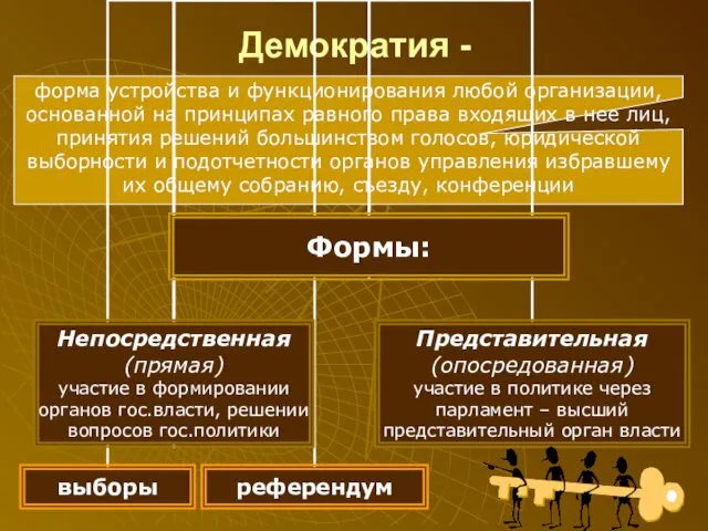 Демократия - форма устройства и функционирования любой организации, основанной на