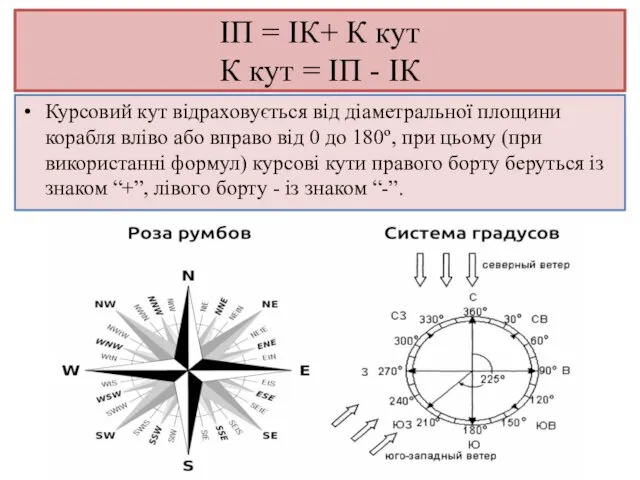 ІП = ІК+ К кут К кут = ІП -