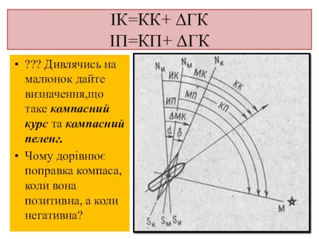 ІК=КК+ ΔГК ІП=КП+ ΔГК ??? Дивлячись на малюнок дайте визначення,що