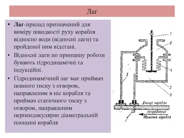 Лаг Лаг-прилад призначений для виміру швидкості руху корабля відносно води