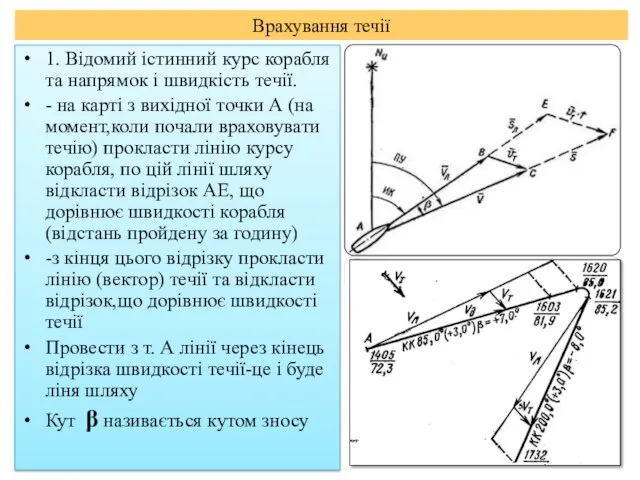 Врахування течії 1. Відомий істинний курс корабля та напрямок і