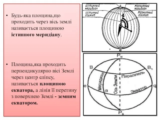 Будь-яка площина,що проходить через вісь землі називається площиною істинного меридіану.