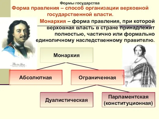 Формы государства Форма правления – способ организации верховной государственной власти.