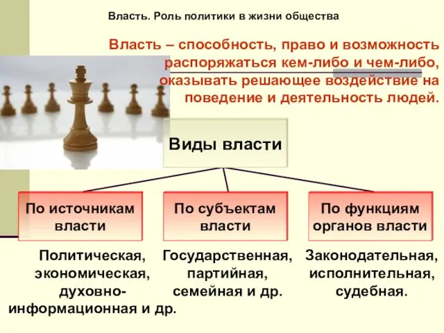 Власть. Роль политики в жизни общества Политическая, экономическая, духовно-информационная и