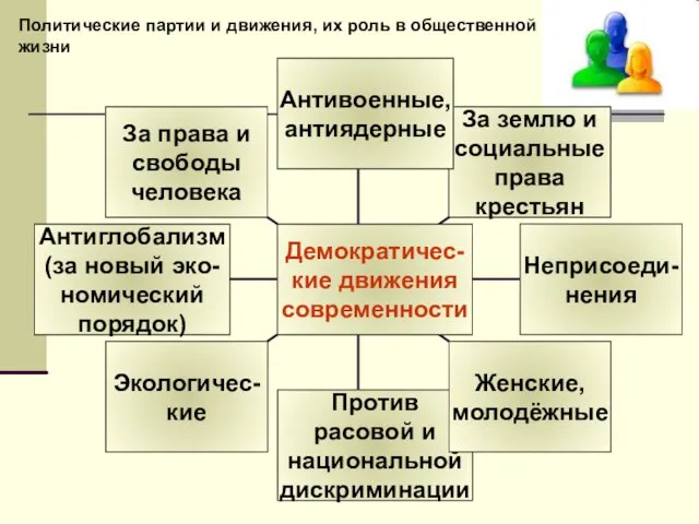 Политические партии и движения, их роль в общественной жизни