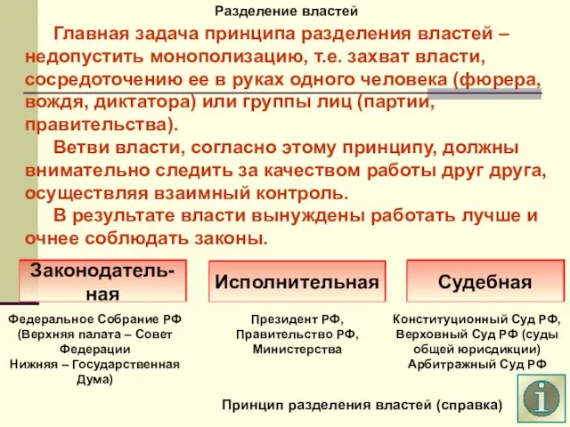 Разделение властей Главная задача принципа разделения властей – недопустить монополизацию,