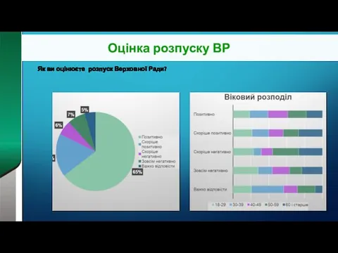 Оцінка розпуску ВР Як ви оцінюєте розпуск Верховної Ради?