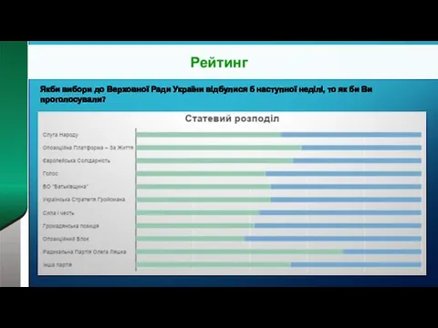 Рейтинг Якби вибори до Верховної Ради України відбулися б наступної неділі, то як би Ви проголосували?