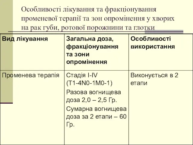 Особливості лікування та фракціонування променевої терапії та зон опромінення у