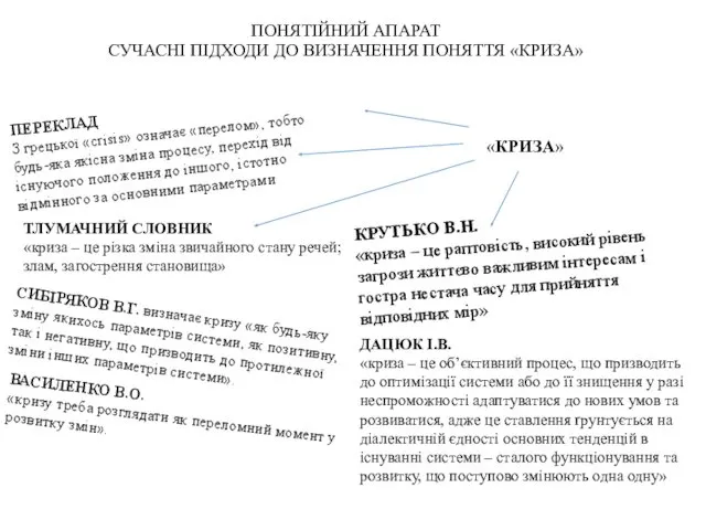 ПОНЯТІЙНИЙ АПАРАТ СУЧАСНІ ПІДХОДИ ДО ВИЗНАЧЕННЯ ПОНЯТТЯ «КРИЗА» «КРИЗА» ПЕРЕКЛАД