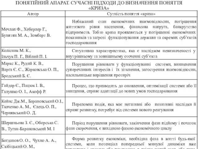 ПОНЯТІЙНИЙ АПАРАТ. СУЧАСНІ ПІДХОДИ ДО ВИЗНАЧЕННЯ ПОНЯТТЯ «КРИЗА»