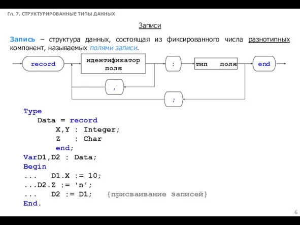 Гл. 7. СТРУКТУРИРОВАННЫЕ ТИПЫ ДАННЫХ Записи Запись – структура данных,