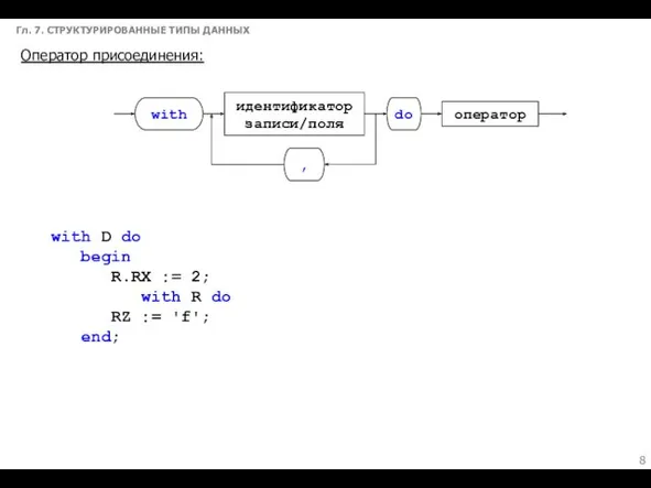 Гл. 7. СТРУКТУРИРОВАННЫЕ ТИПЫ ДАННЫХ Оператор присоединения: with D do