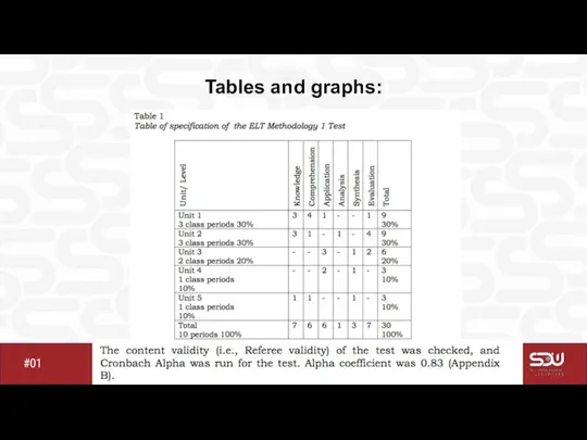 Kaskelen 2021 #01 Tables and graphs: