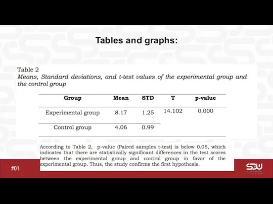 Kaskelen 2021 #01 Tables and graphs: