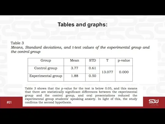 Kaskelen 2021 #01 Tables and graphs: