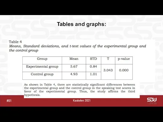 Kaskelen 2021 #01 Tables and graphs: