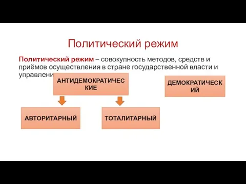 Политический режим Политический режим – совокупность методов, средств и приёмов