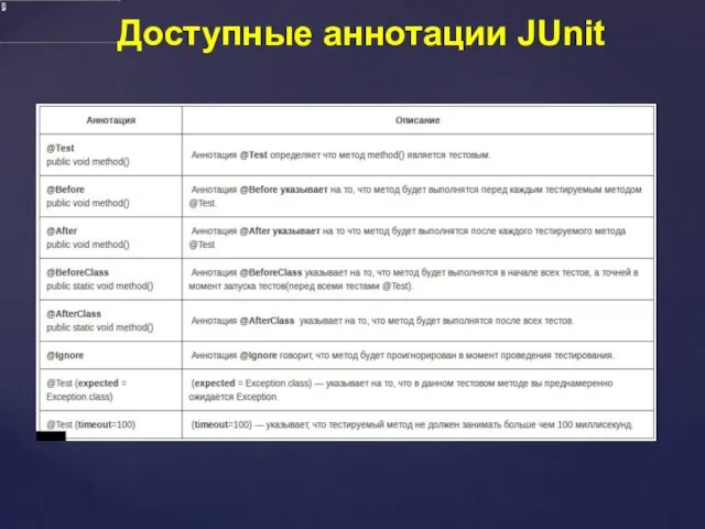 Доступные аннотации JUnit