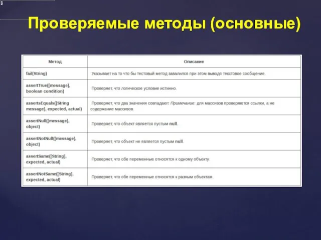 Проверяемые методы (основные)