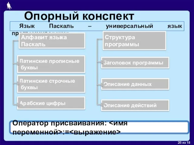 Опорный конспект Оператор присваивания: := Язык Паскаль – универсальный язык программирования. Алфавит языка