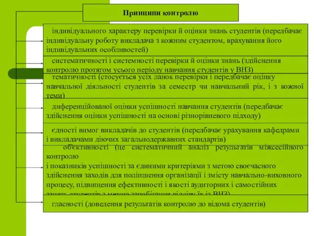 Принципи контролю індивідуального характеру перевірки й оцінки знань студентів (передбачає