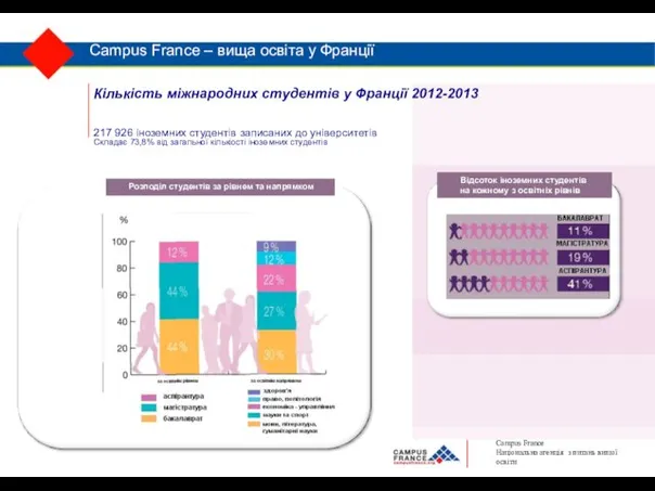 Кількість міжнародних студентів у Франції 2012-2013 La mobilité internationale 217
