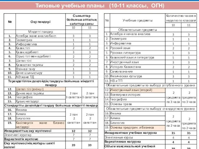 Типовые учебные планы (10-11 классы, ОГН)