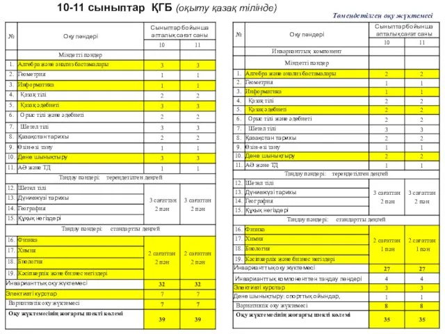 10-11 сыныптар ҚГБ (оқыту қазақ тілінде) Төмендетілген оқу жүктемесі