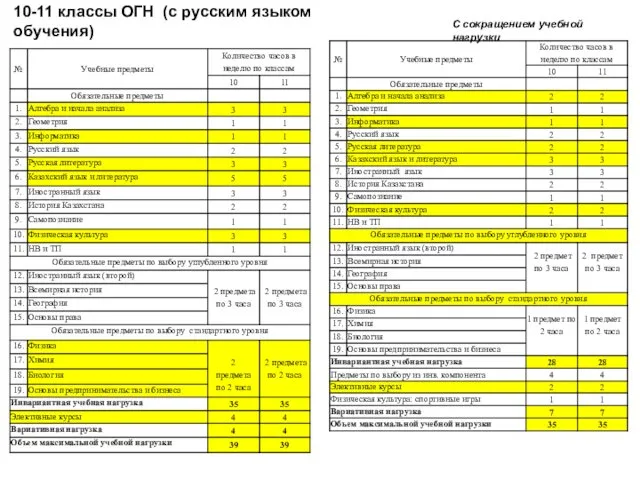 10-11 классы ОГН (с русским языком обучения) С сокращением учебной нагрузки