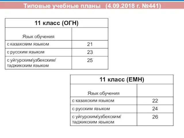 Типовые учебные планы (4.09.2018 г. №441)