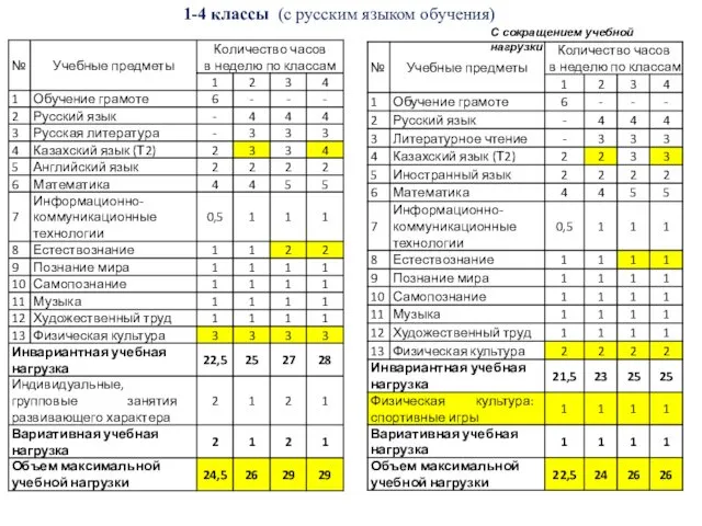 1-4 классы (с русским языком обучения) С сокращением учебной нагрузки