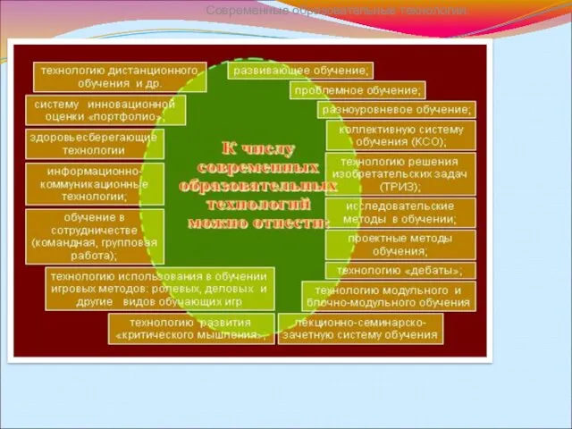 Современные образовательные технологии