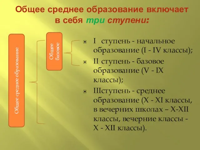 Общее среднее образование включает в себя три ступени: I ступень