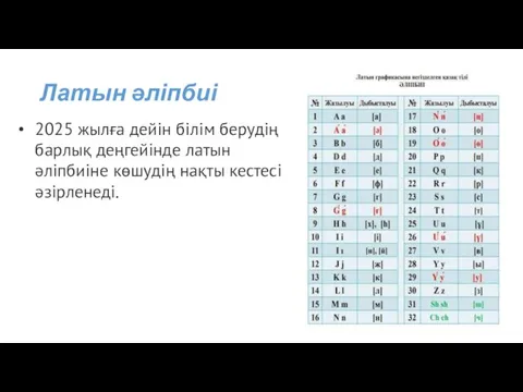 Латын әліпбиі 2025 жылға дейін білім берудің барлық деңгейінде латын әліпбиіне көшудің нақты кестесі әзірленеді.