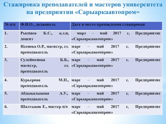 Стажировка преподавателей и мастеров университета на предприятии «Сарыаркаавтопром»